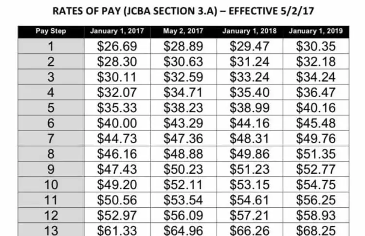 American Airlines Flight Attendants Salaries 2022 Update 2022 