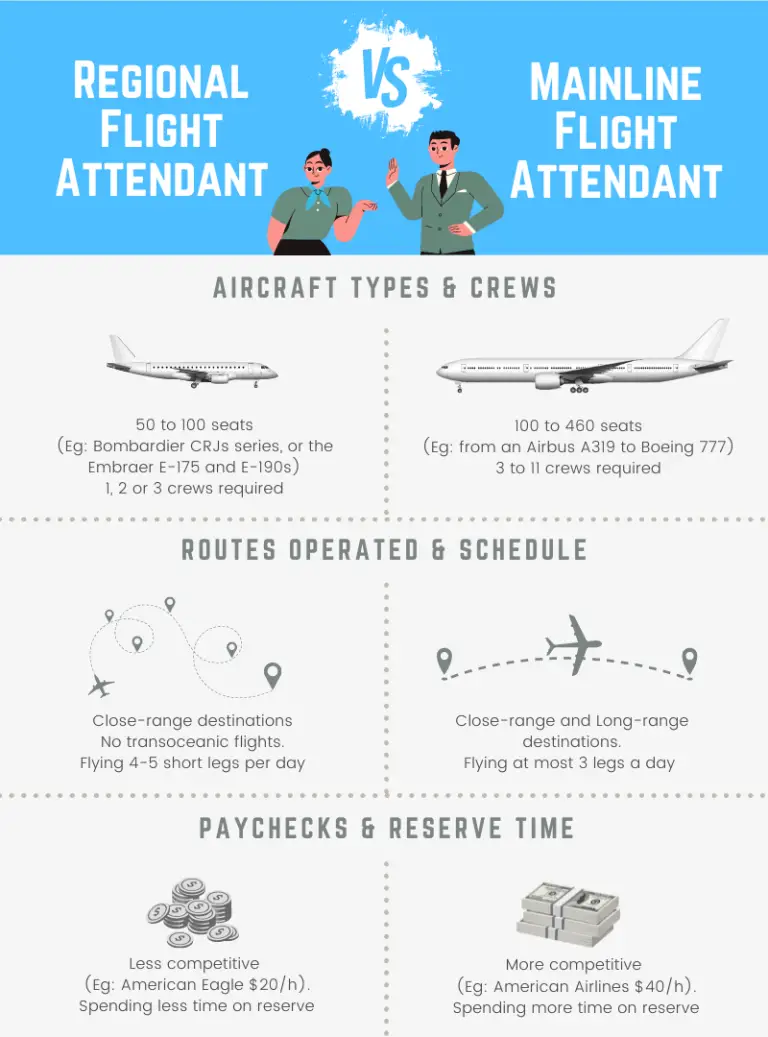 Regional VS Mainline Flight Attendant What Are the Differences?